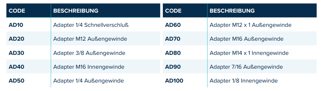 Gerko Adapterübersicht Gewinde